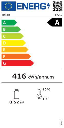 Energieeffizienzklasse