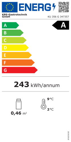 Energieeffizienzklasse