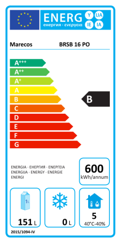 Energieeffizienzklasse