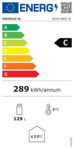 Energieeffizienzklasse