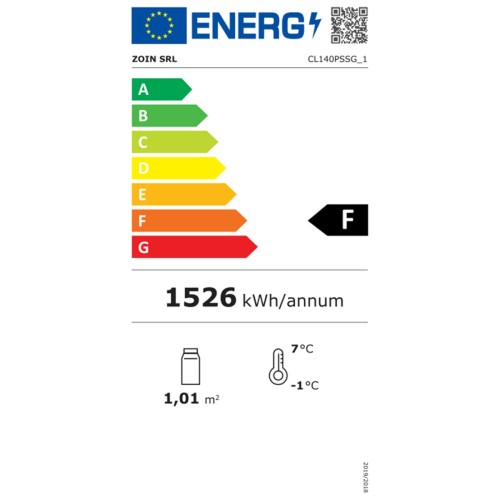 Energieeffizienzklasse