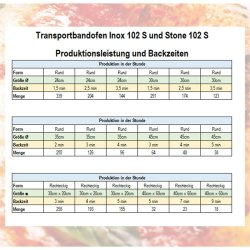 Tunnelpizzaofen Stone 42 S - Förderbandbreite 420 mm