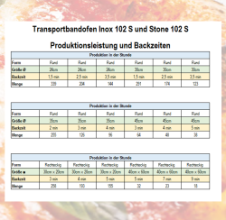 Tunnelpizzaofen Stone 102 S - Förderbandbreite 1020 mm