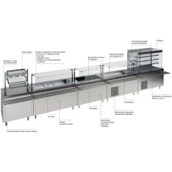 Bain-Marie Wasserbad Modul 4 GN 1/1