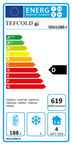 Energieeffizienzklasse