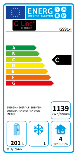Energieeffizienzklasse