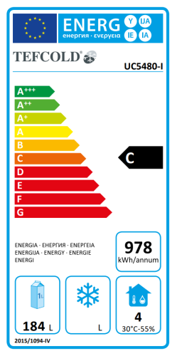 Energieeffizienzklasse