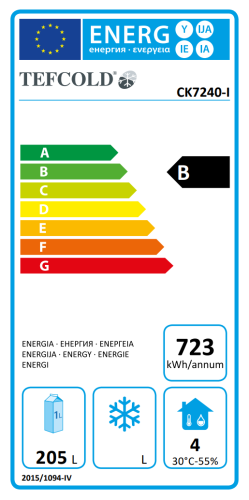 Energieeffizienzklasse