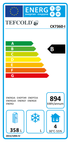 Energieeffizienzklasse