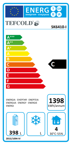 Energieeffizienzklasse