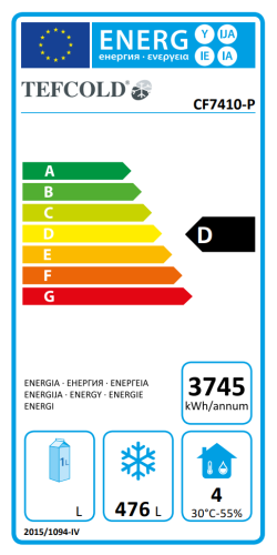 Energieeffizienzklasse