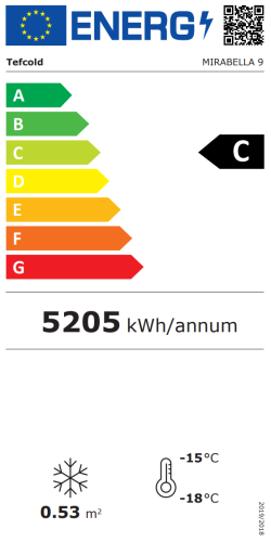 Energieeffizienzklasse