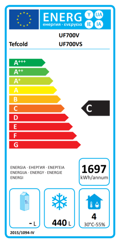 Energieeffizienzklasse