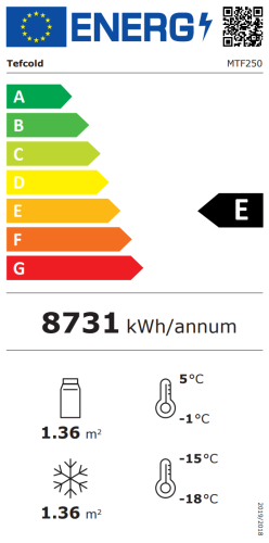 Energieeffizienzklasse