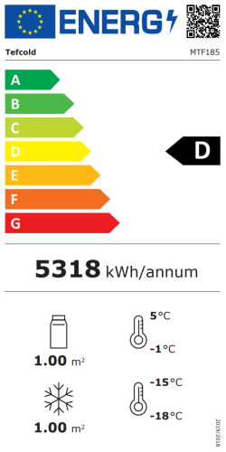 Energieeffizienzklasse