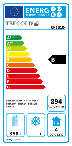 Energieeffizienzklasse