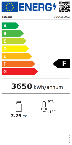 Energieeffizienzklasse