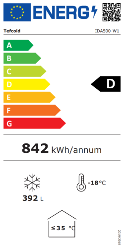 Energieeffizienzklasse