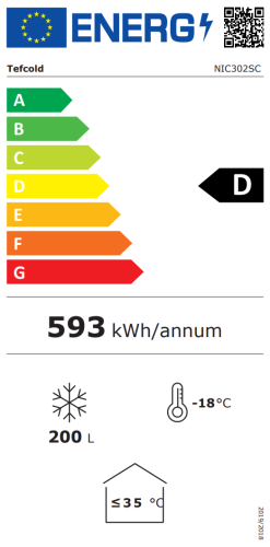 Energieeffizienzklasse