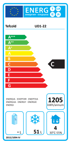 Energieeffizienzklasse