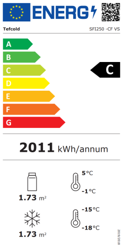 Energieeffizienzklasse
