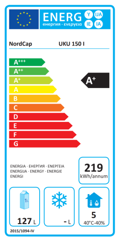 Energieeffizienzklasse