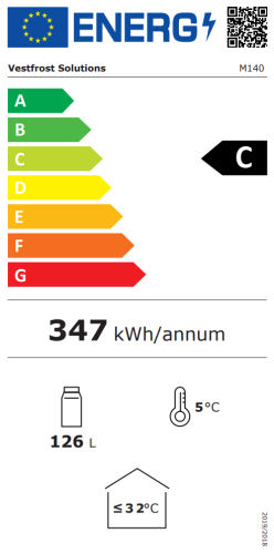 Energieeffizienzklasse