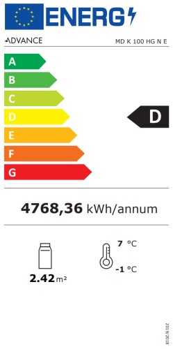 Energieeffizienzklasse