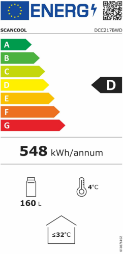 Energieeffizienzklasse