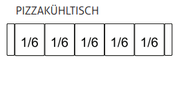 CHROMOnorm Pizzakühltisch kaufen bei Gastro-Michel